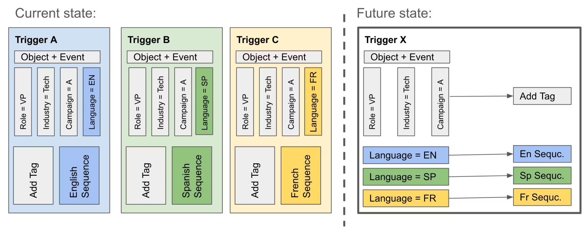 Triggers Background 3